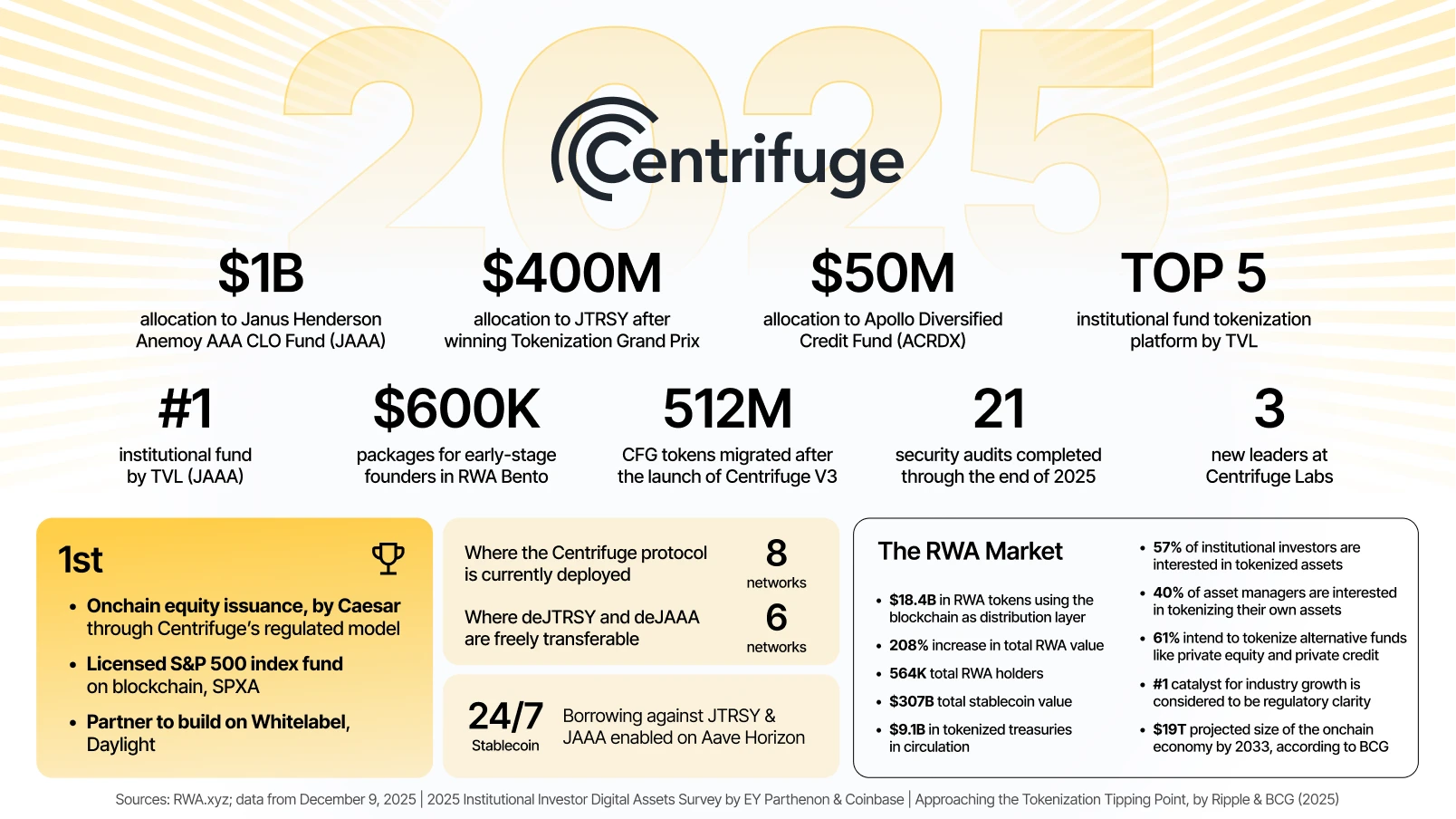 How Institutional Stablecoin Flows Are Reshaping Real-World Asset Liquidity in