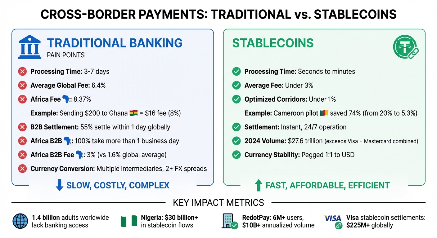 How AI-Driven Stablecoin Settlements Are Reshaping Cross-Border Payments in