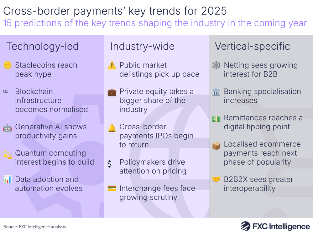 How AI-Driven Stablecoin Settlements Are Reshaping Cross-Border Payments in