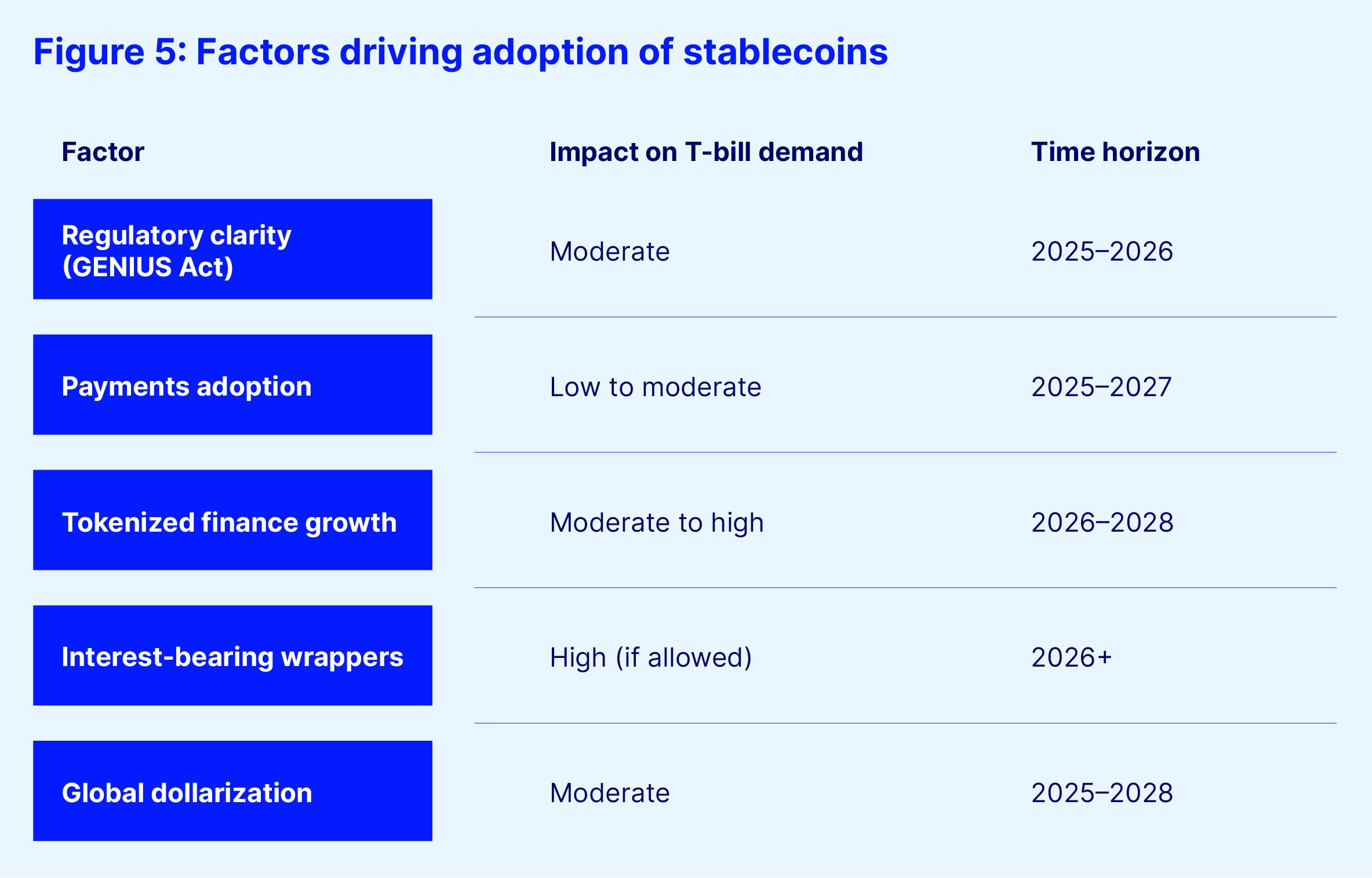 Stablecoin Regulation Impact