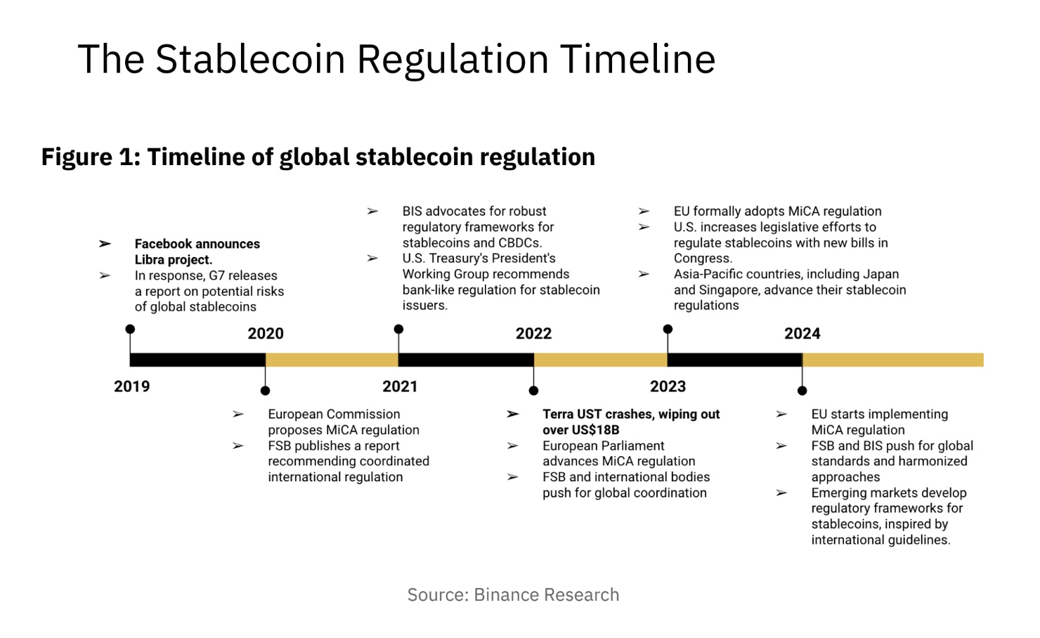 Stablecoin Regulation Impact