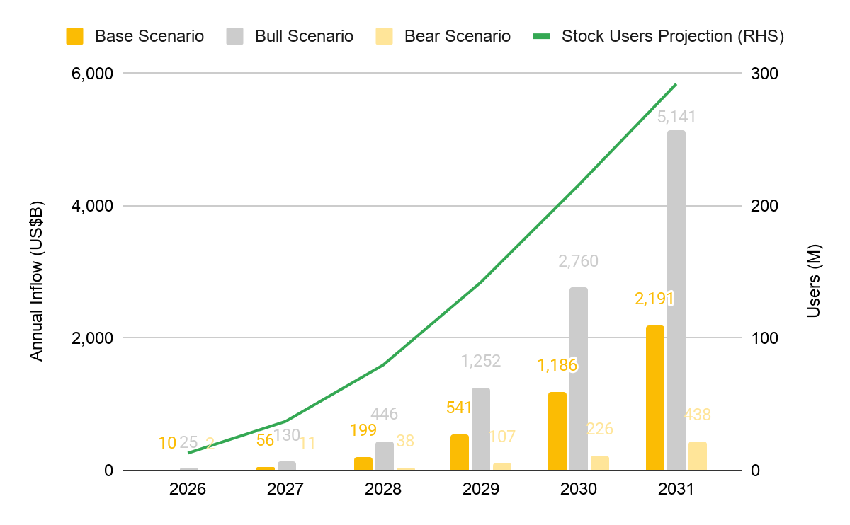 How Stablecoin Flows Are Reshaping Global Liquidity in