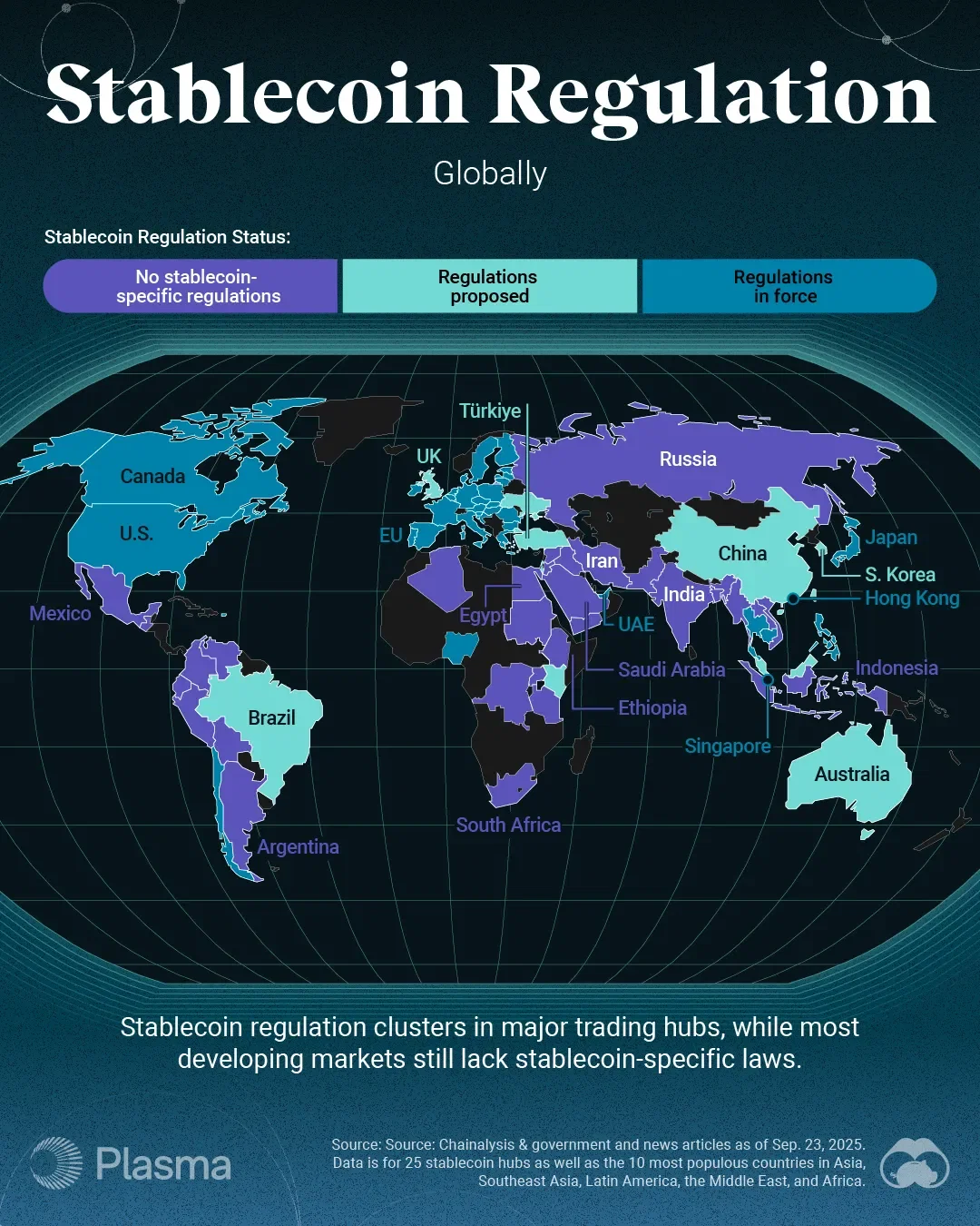 Stablecoin Regulation