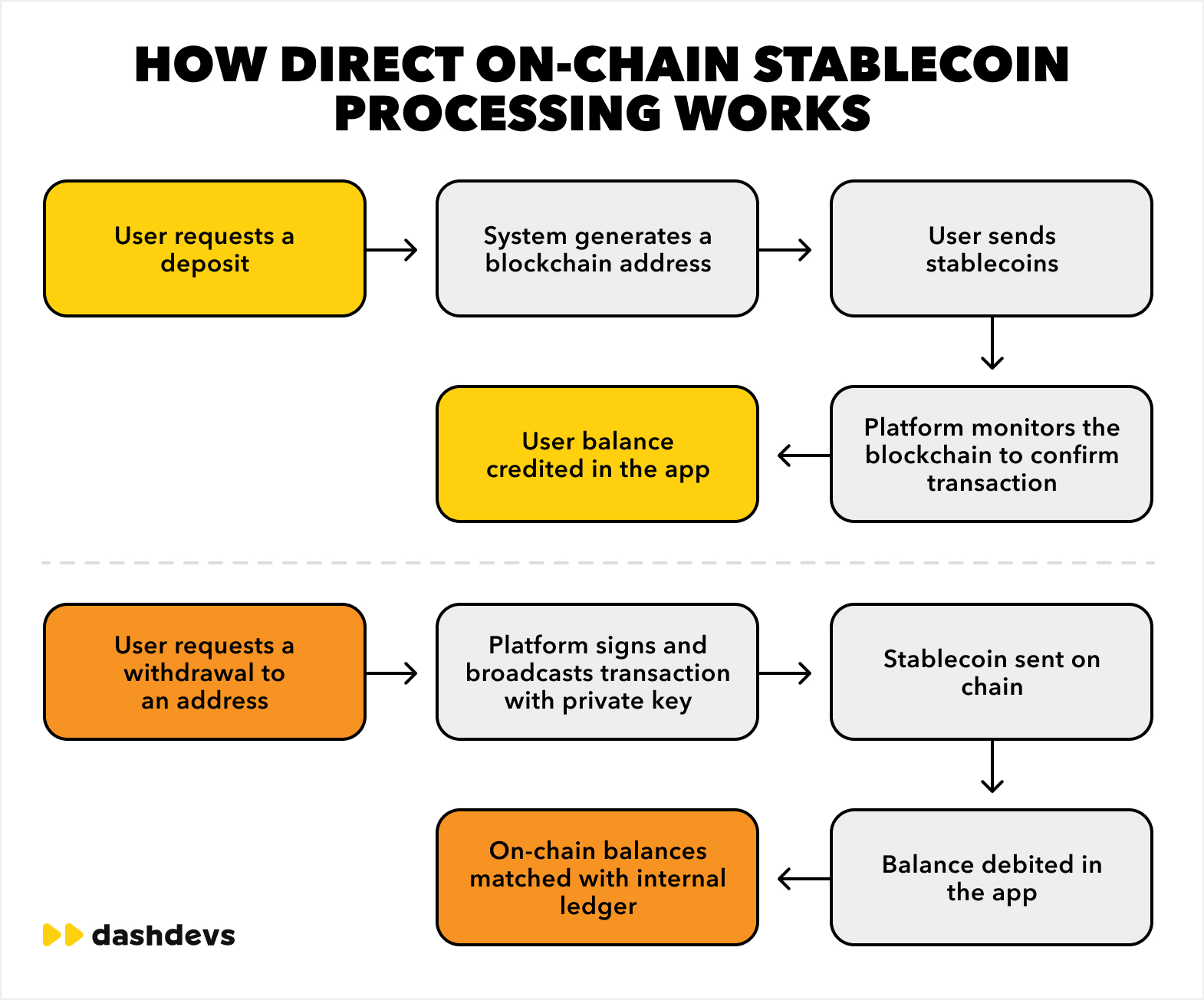 Stablecoin Flows