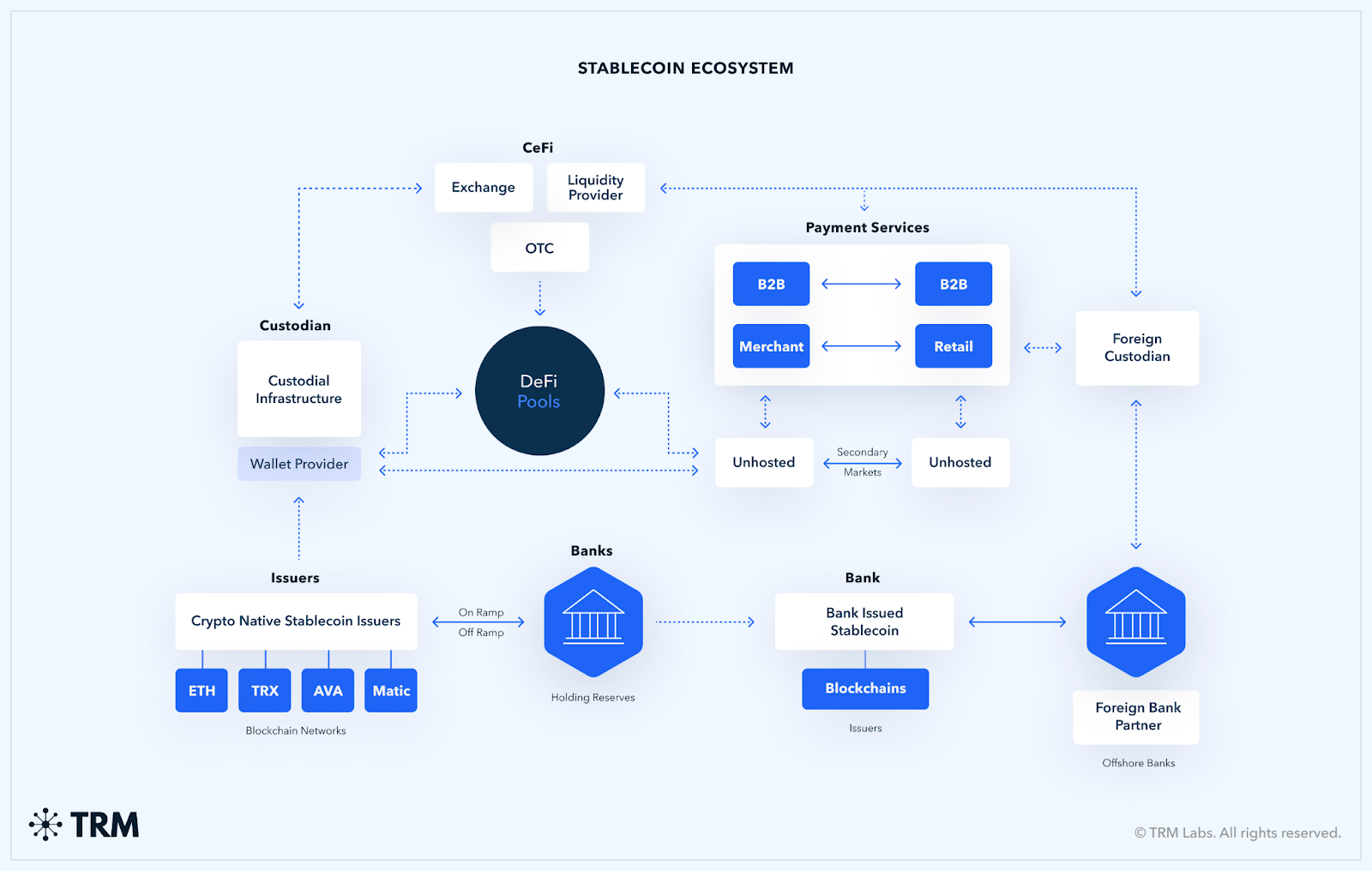 Stablecoin Flow Analysis