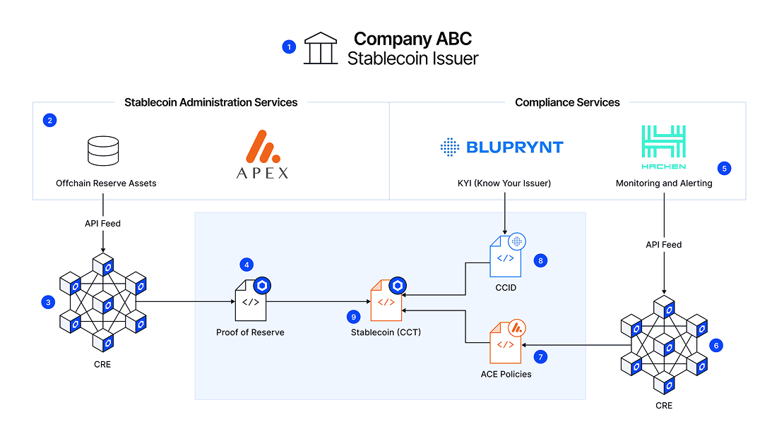 How Institutional Stablecoin Flows Are Reshaping Treasury Strategies