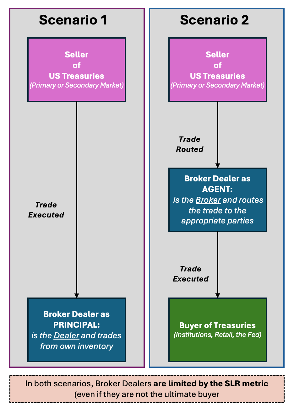 How Institutional Stablecoin Flows Are Reshaping Treasury Strategies