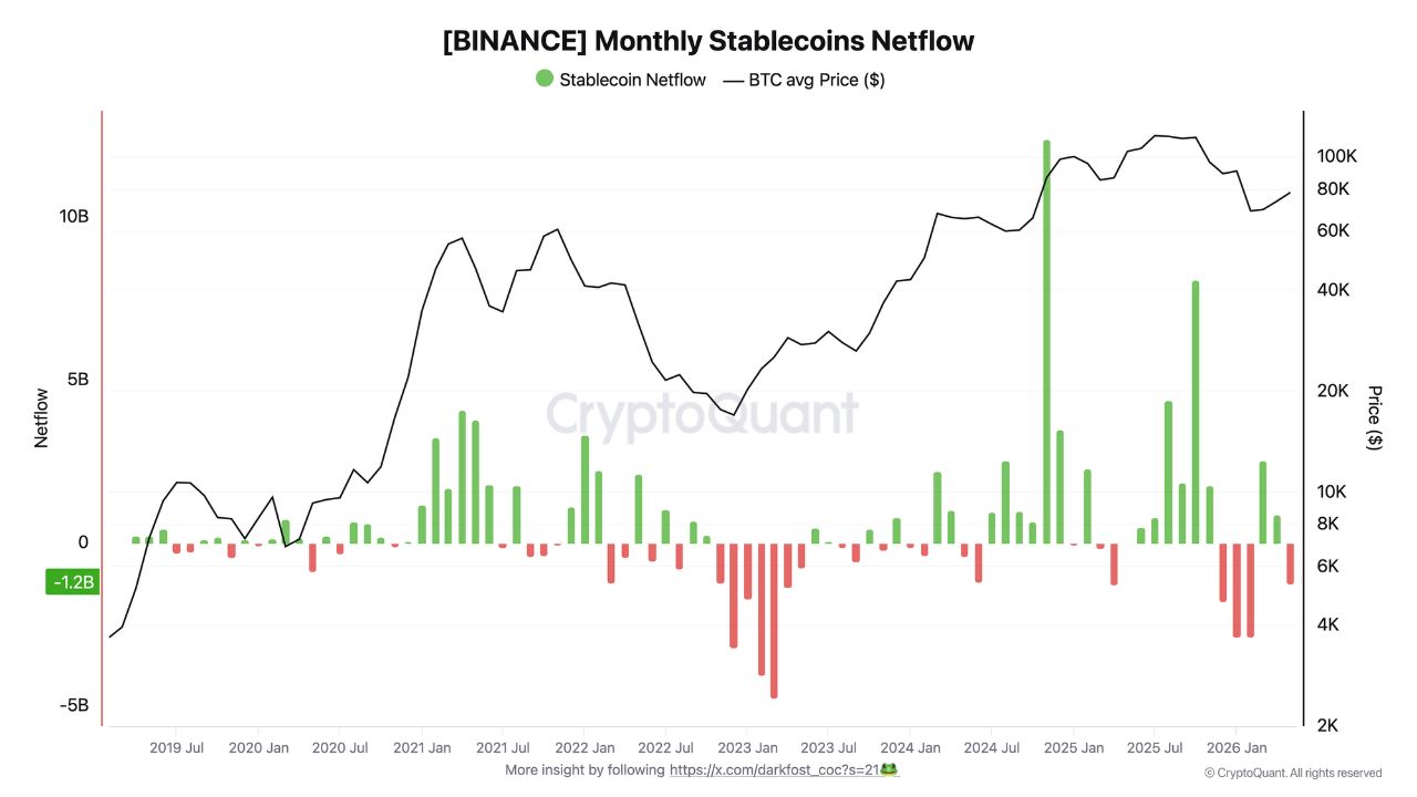 2026 Stablecoin Liquidity Shifts: How Institutional Flows Are Reshaping DeFi Yields
