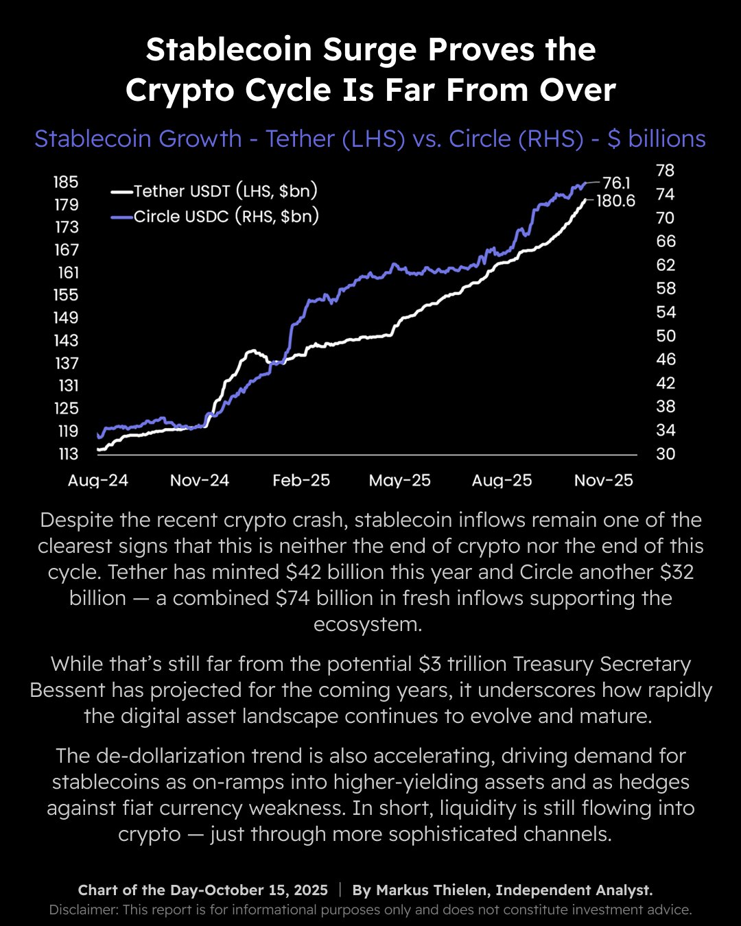Stablecoin Liquidity Shifts