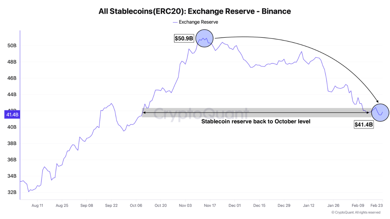 Stablecoin Liquidity Shifts