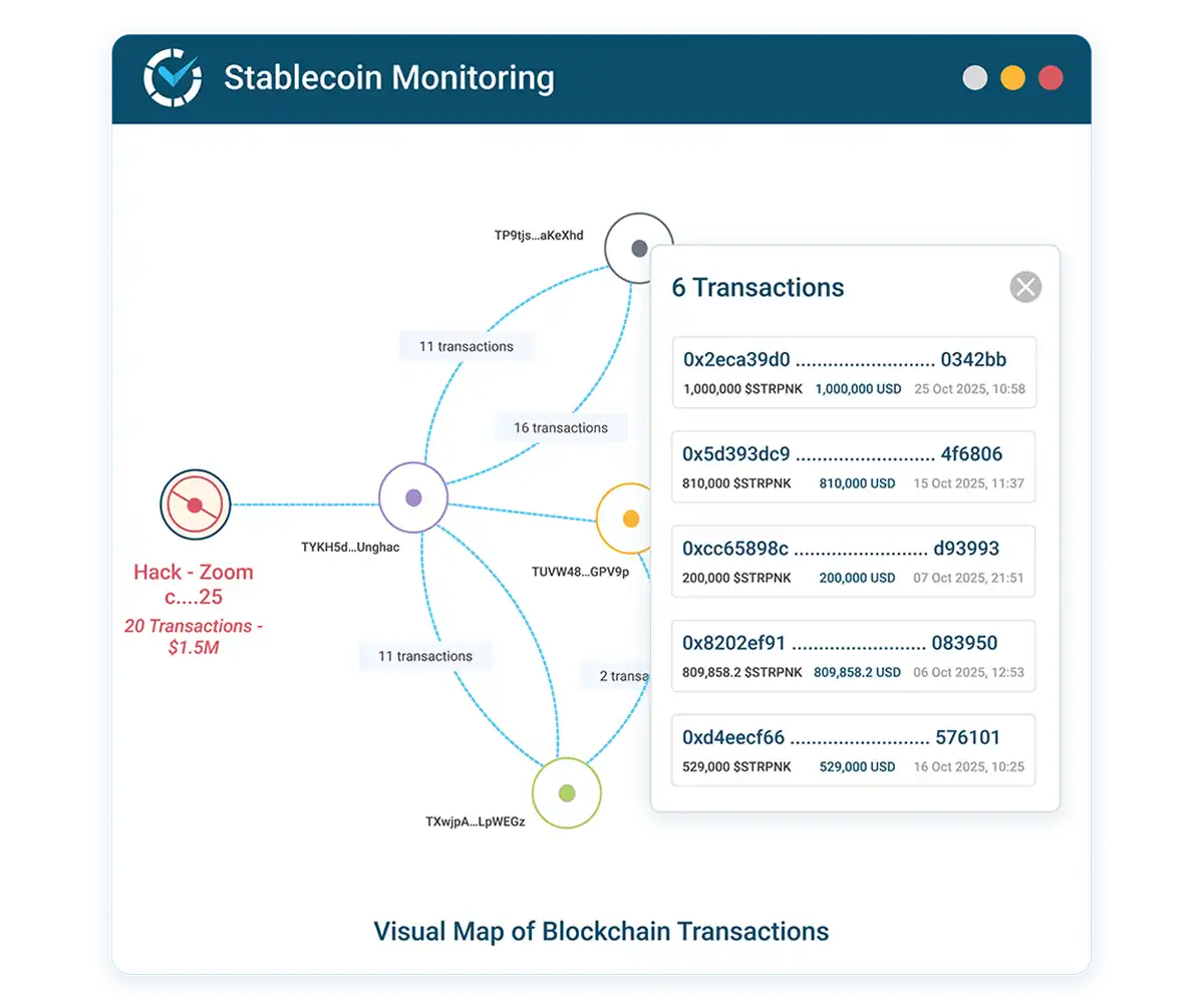 Stablecoin Flows 2026: RWA Tokenization and Institutional Capital