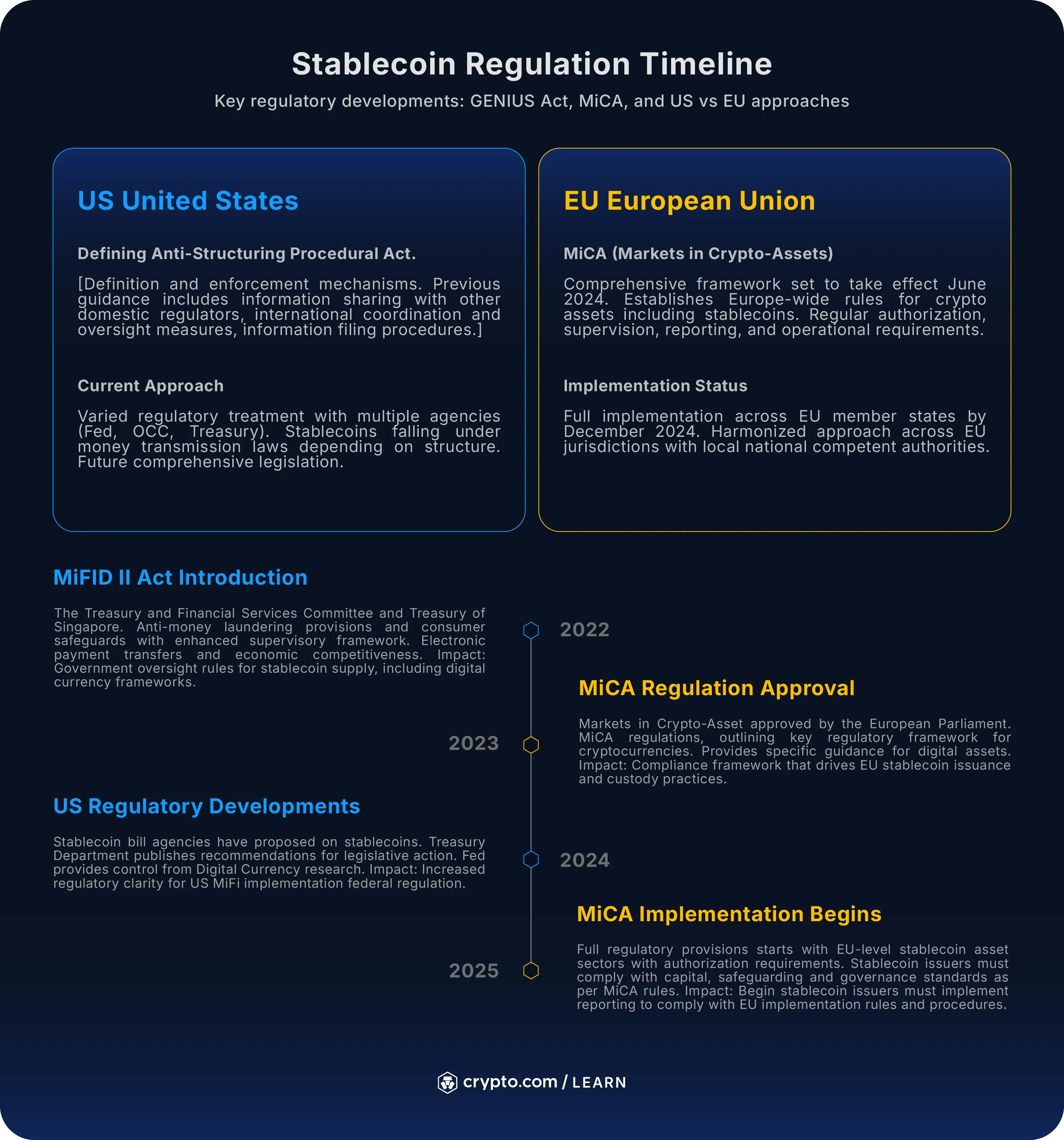 stablecoin regulations