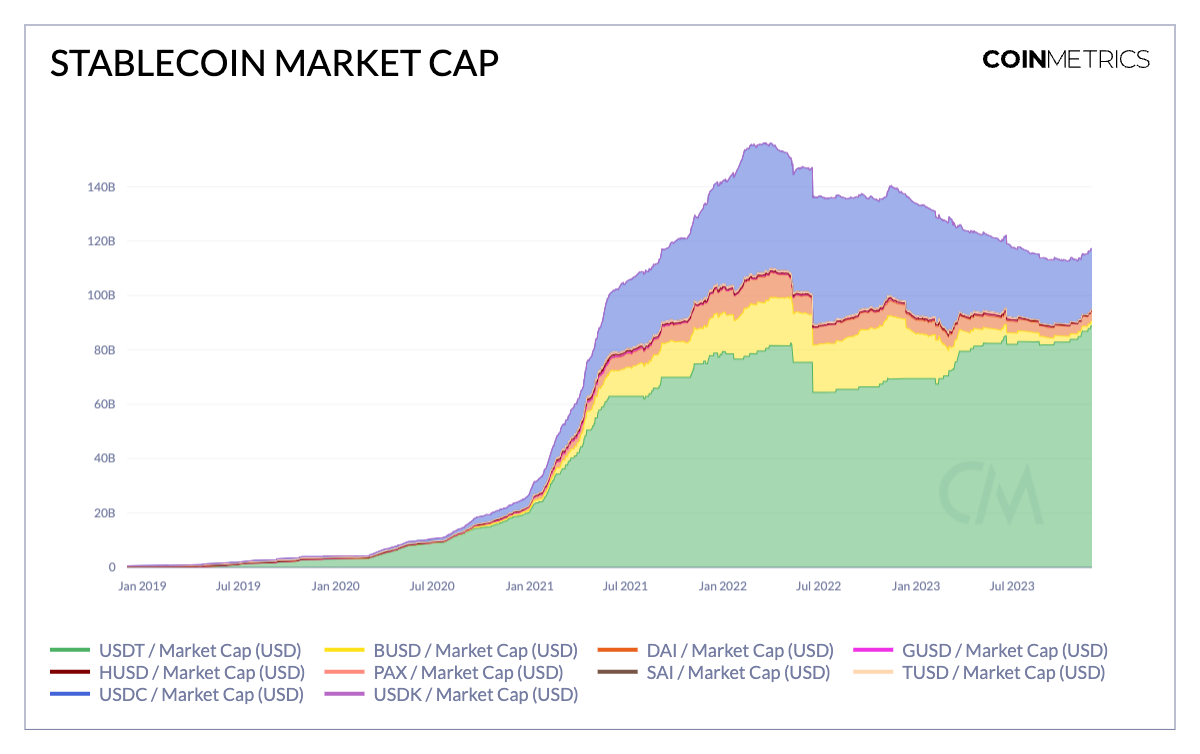 Stablecoin Flow Analysis