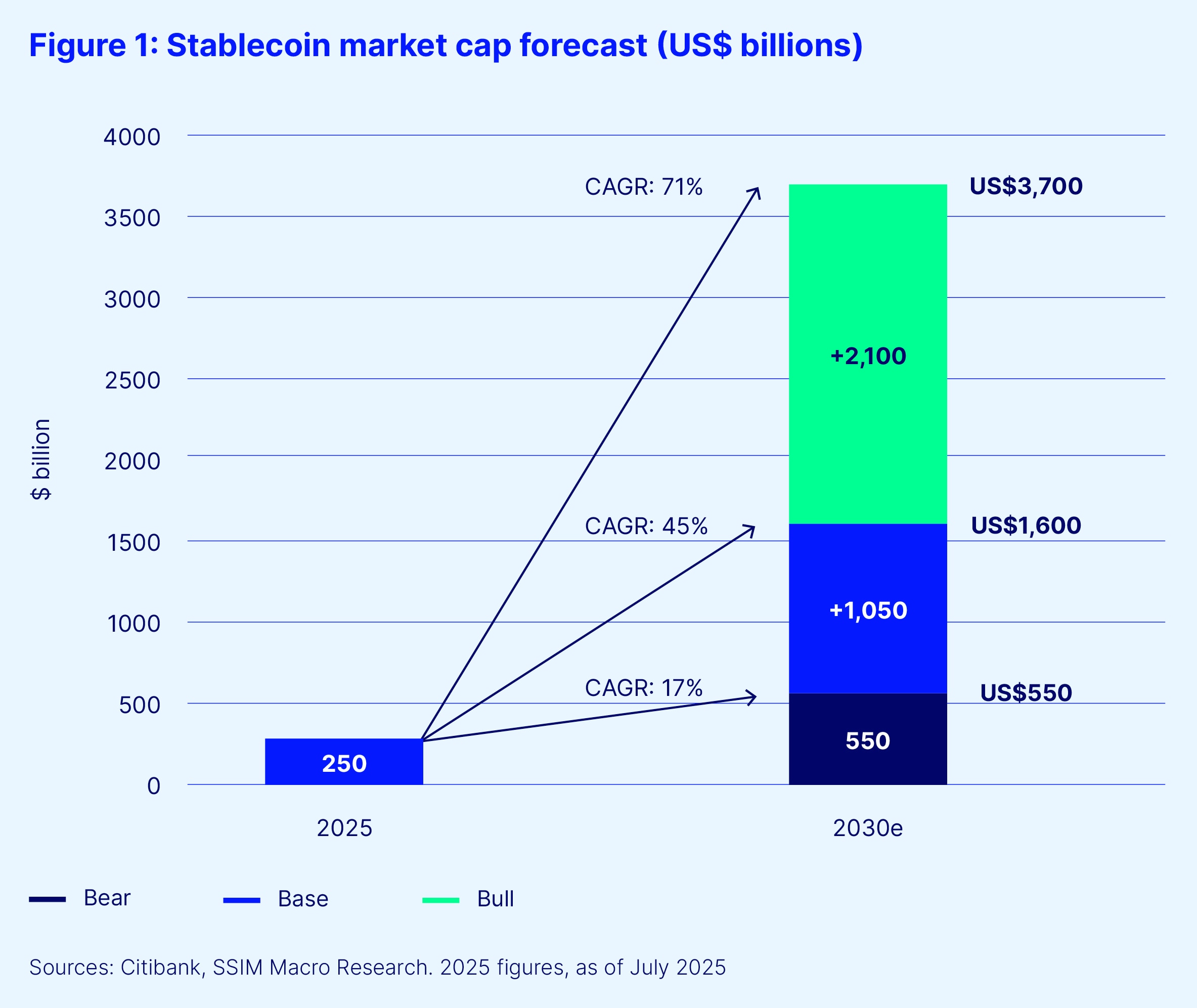 Stablecoin Flow Report