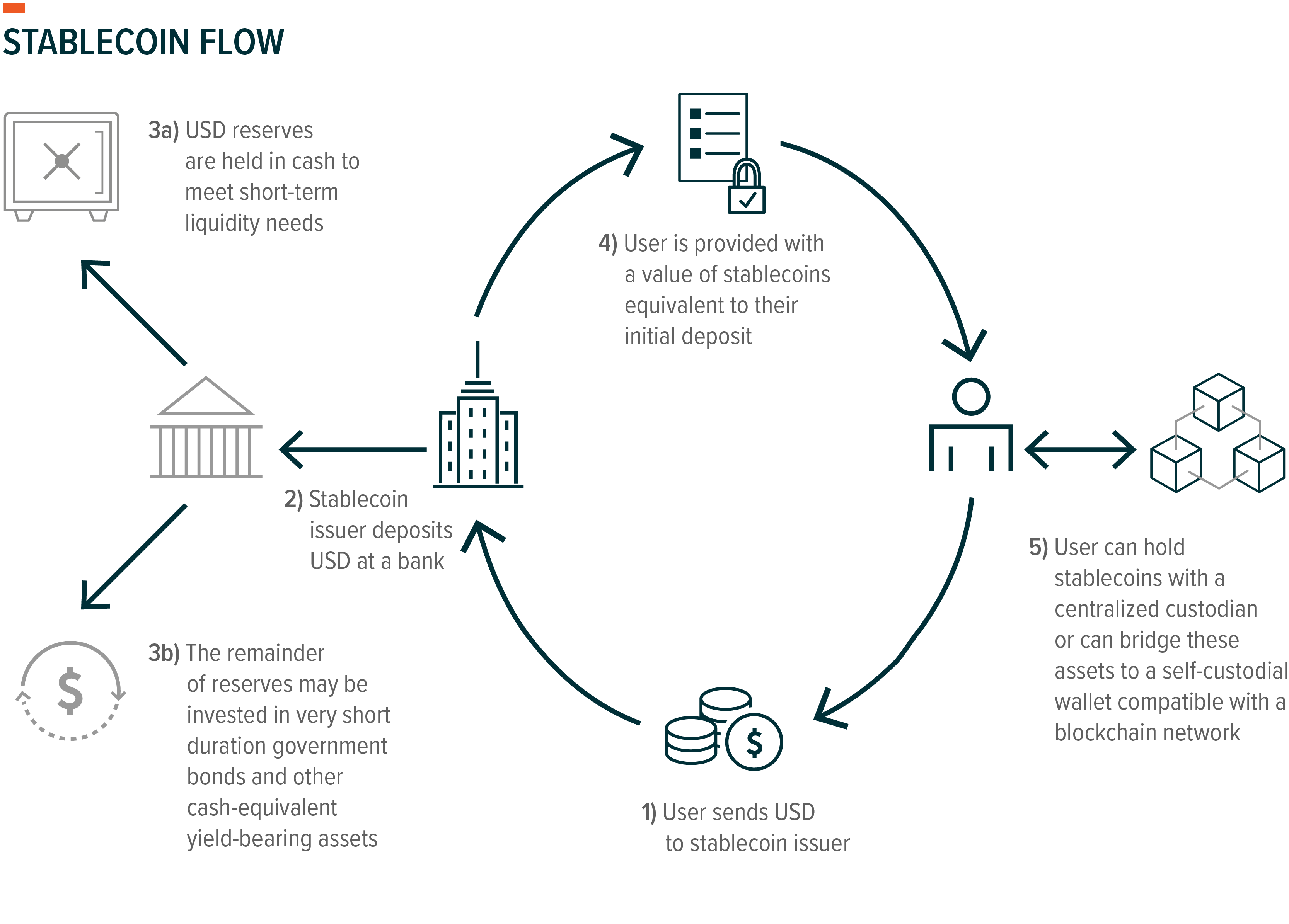 Stablecoin Flow Report