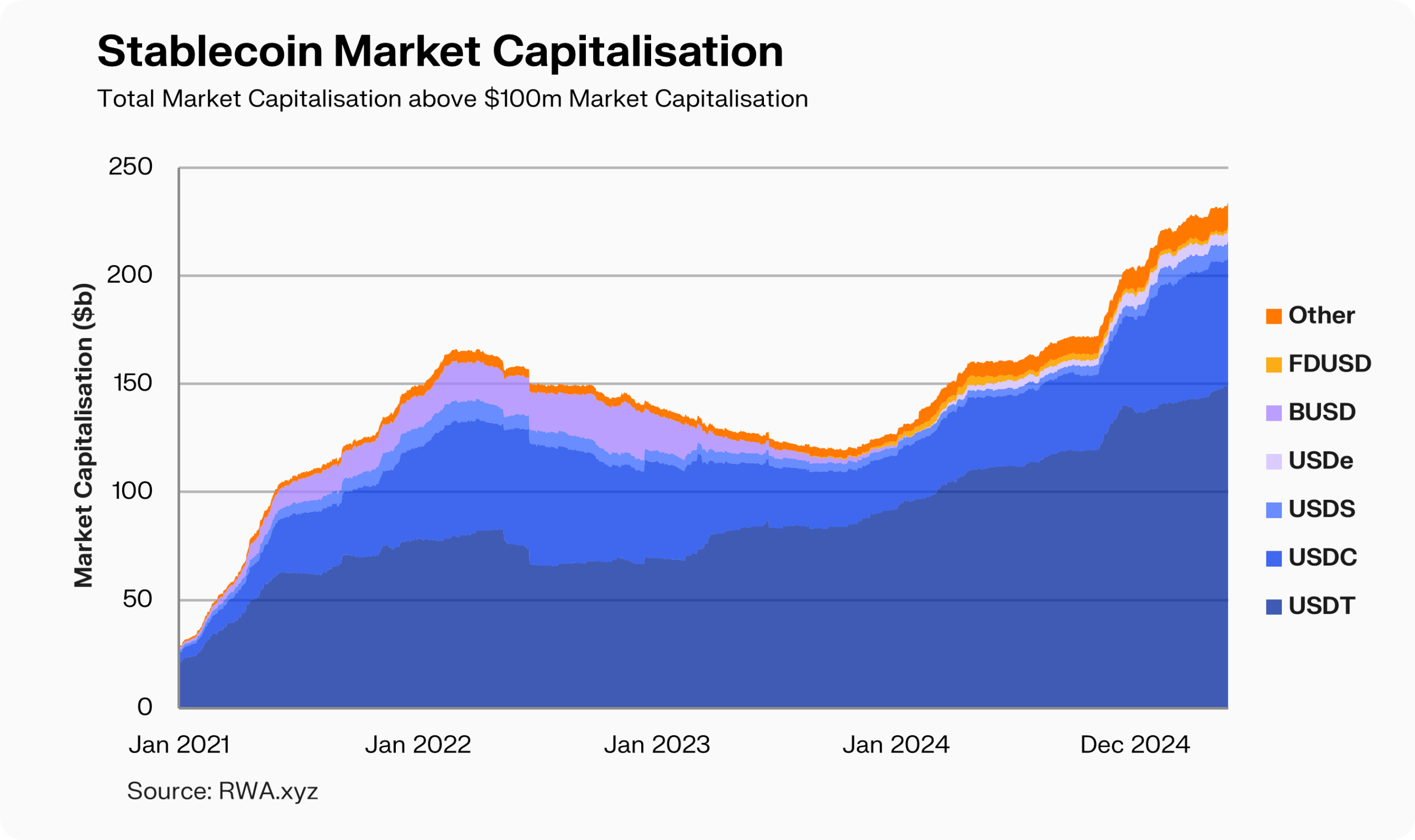 2026 Stablecoin Flow Report: How RWA Tokenization is Driving Institutional Capital into USDC and EURC