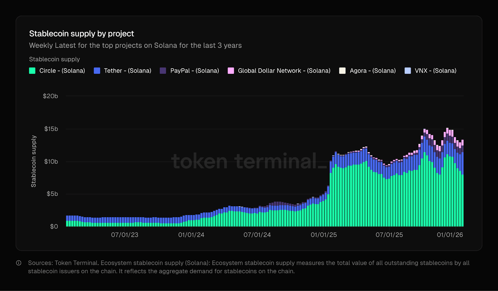 Artemis dashboard screenshot displaying top 24-hour stablecoin supply inflows with Ethereum at $995.8M and Aptos at $545.7M leading the charts