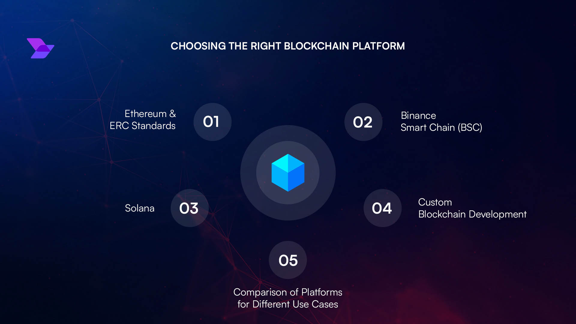 Dynamic visualization of Stable's USDT-native blockchain architecture showcasing seamless, gas-free USDT transactions and enterprise-grade infrastructure.