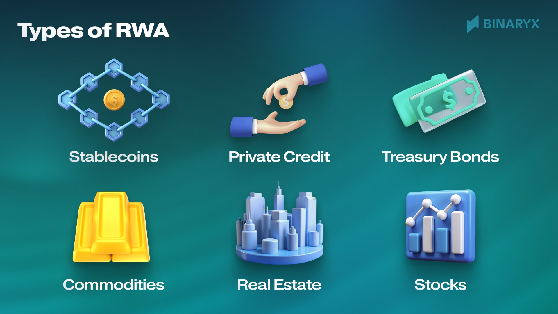 Stablecoin 2.0 yield generation with real-world assets