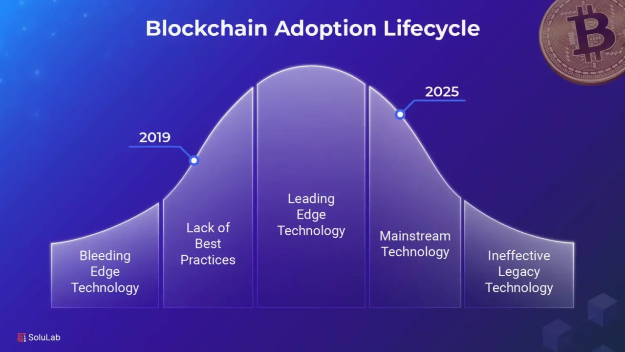 USDC cross-chain adoption 2025