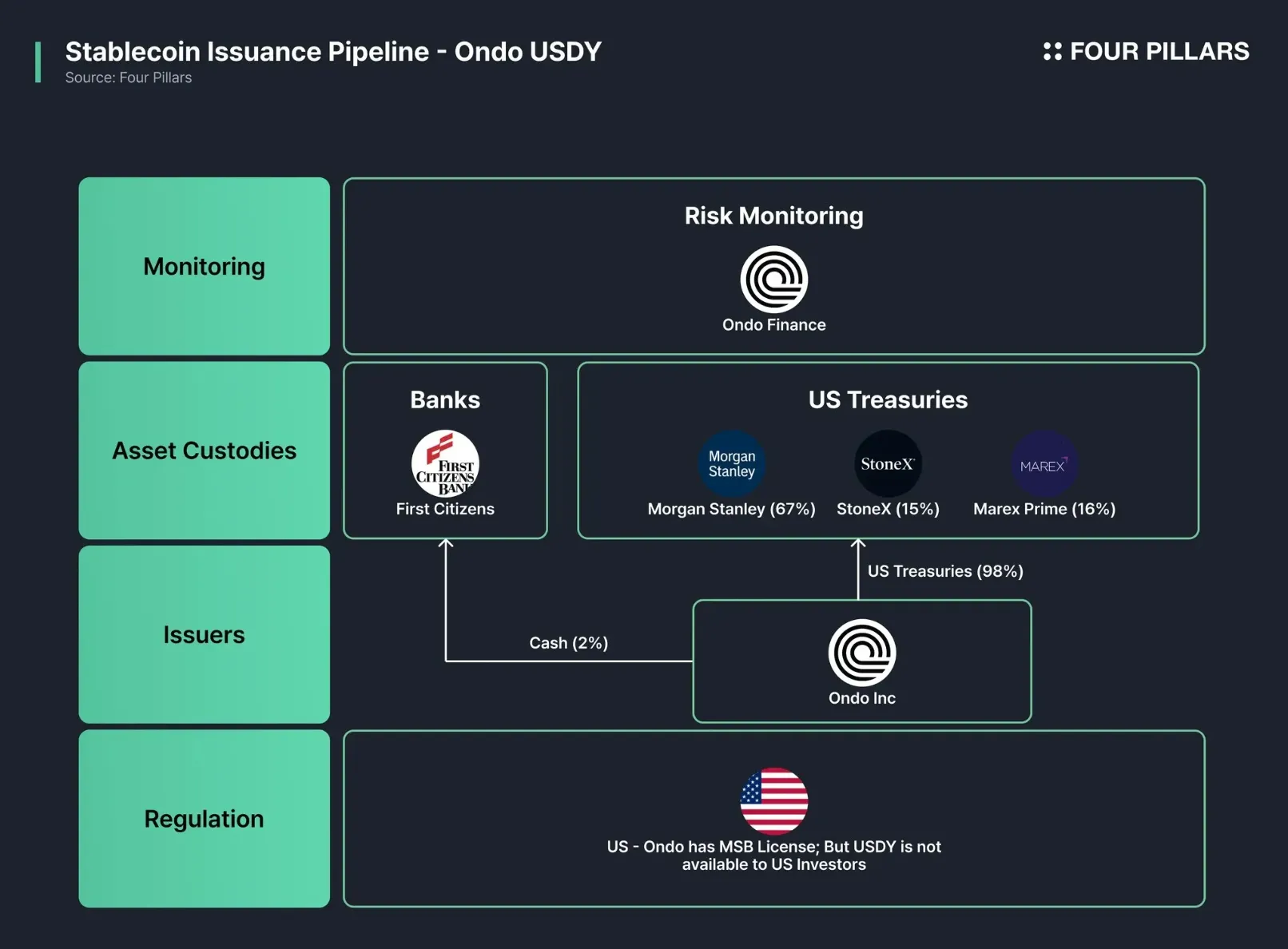 Stablecoin 2.0 on-chain transparency audit