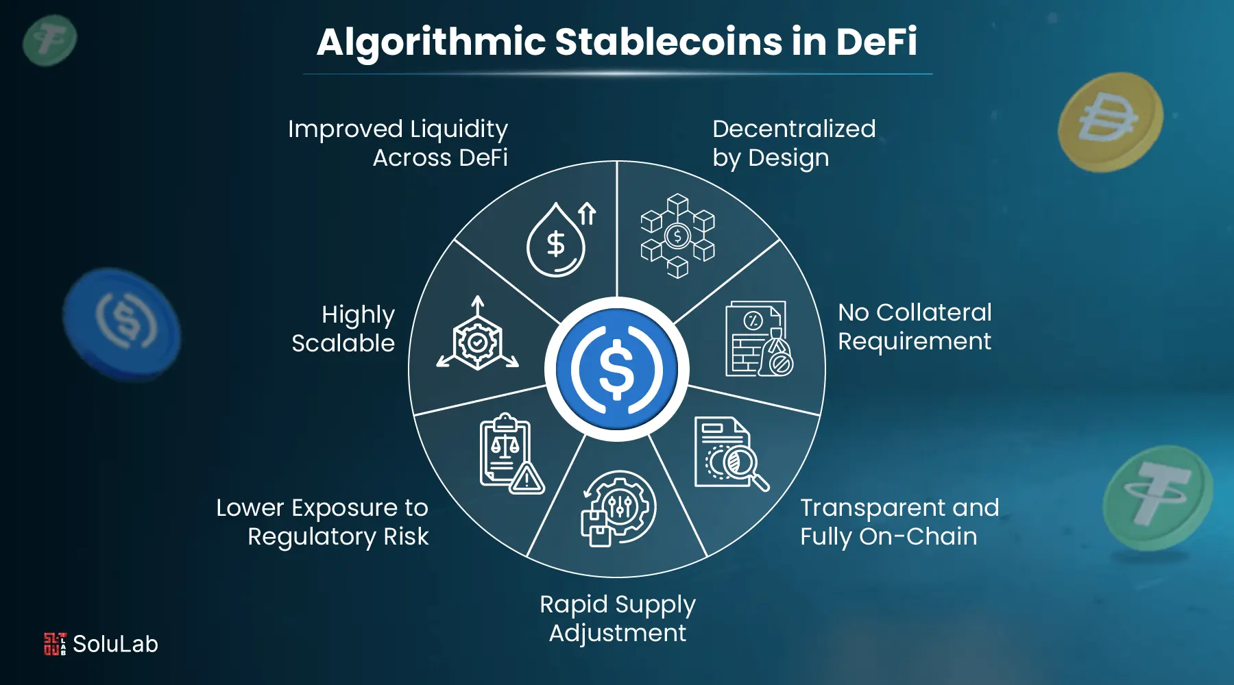 Base network scalability low fees DeFi USDC