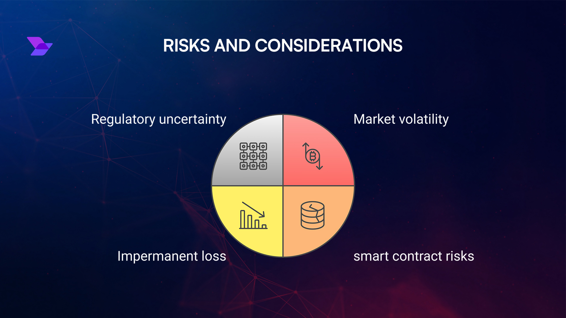 DeFi smart contract risk