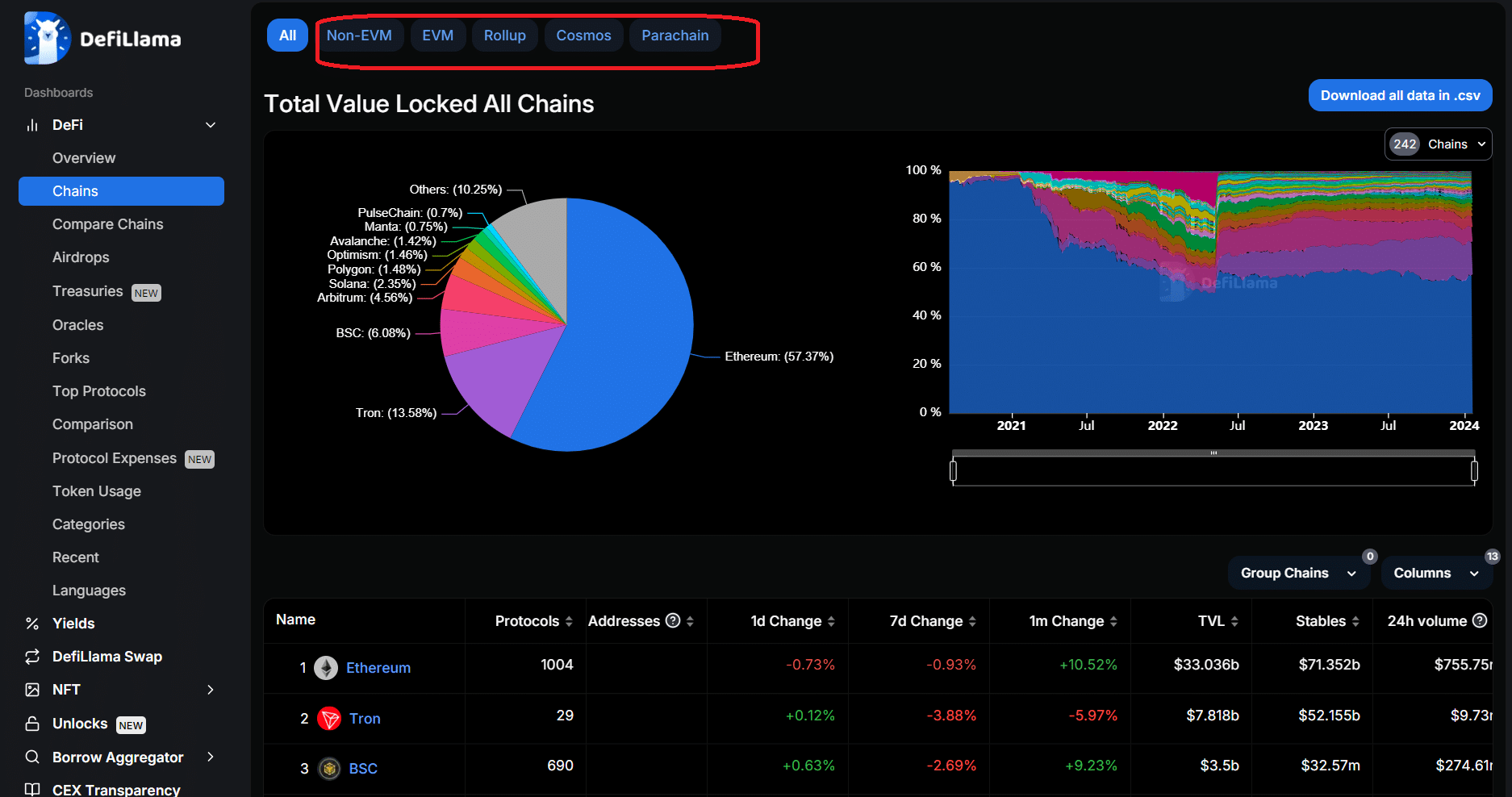 DefiLlama stablecoin dashboard interface