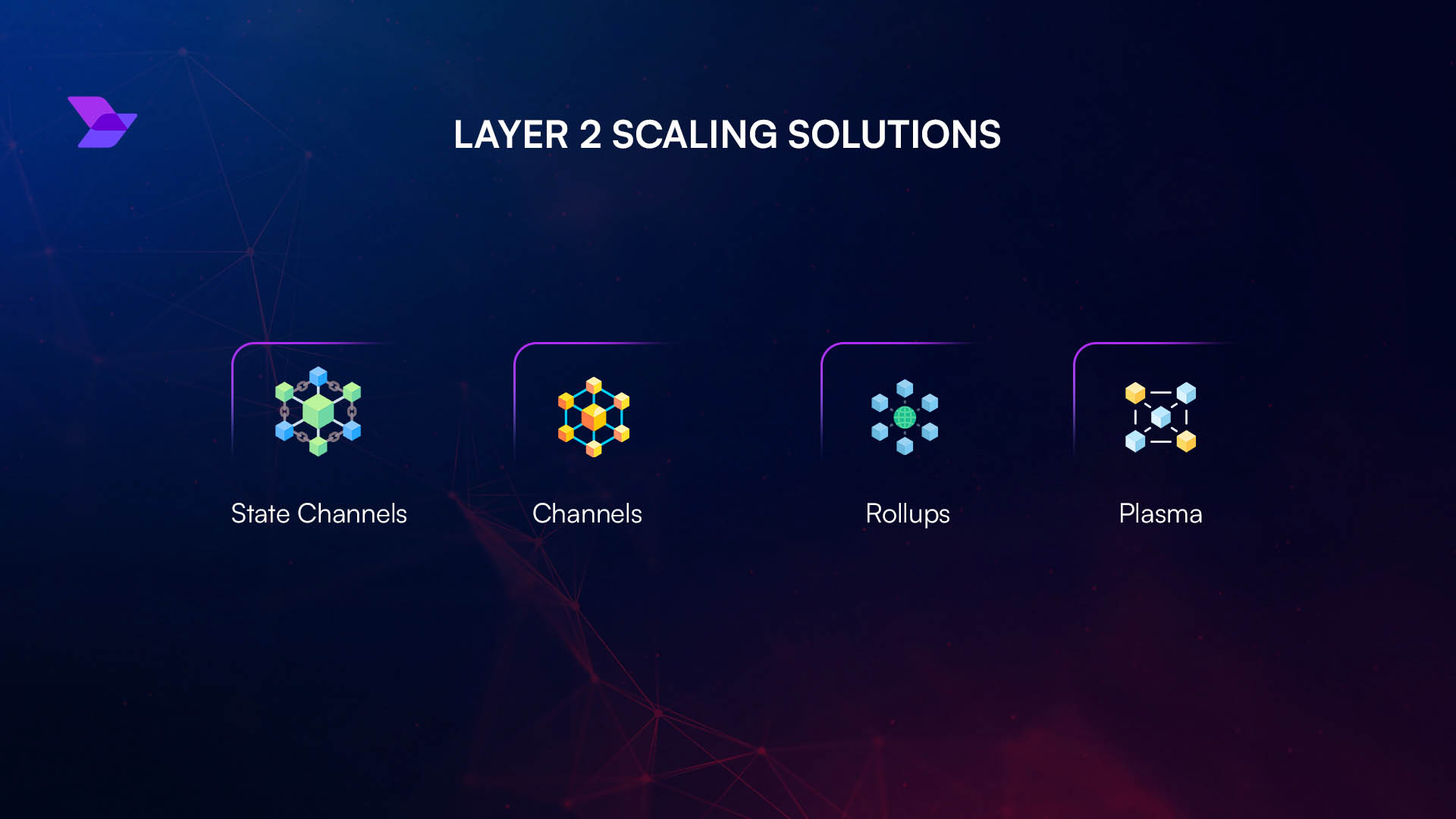 Plasma blockchain high speed transaction visualization