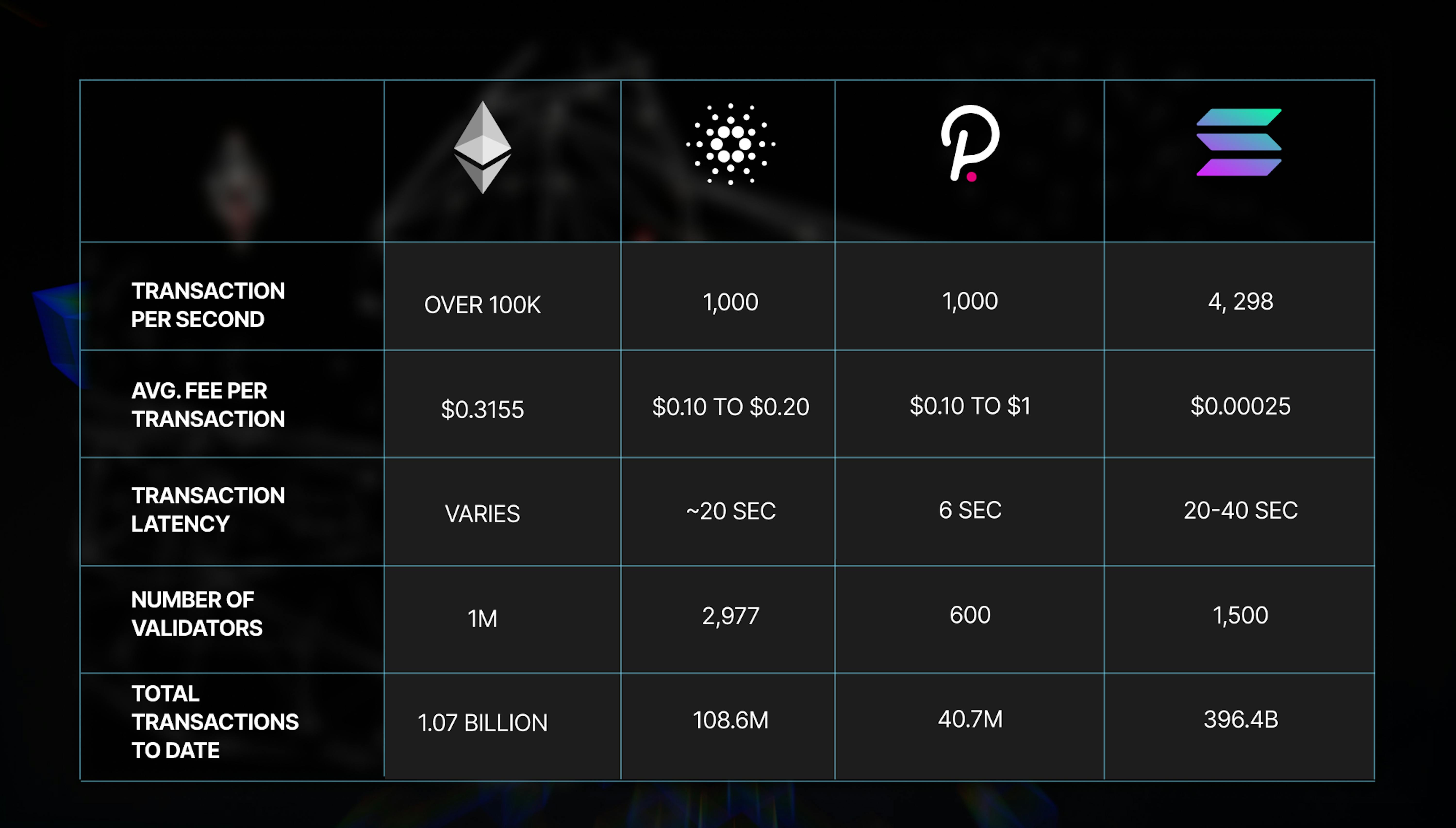Ethereum and Solana stablecoin TVL comparison