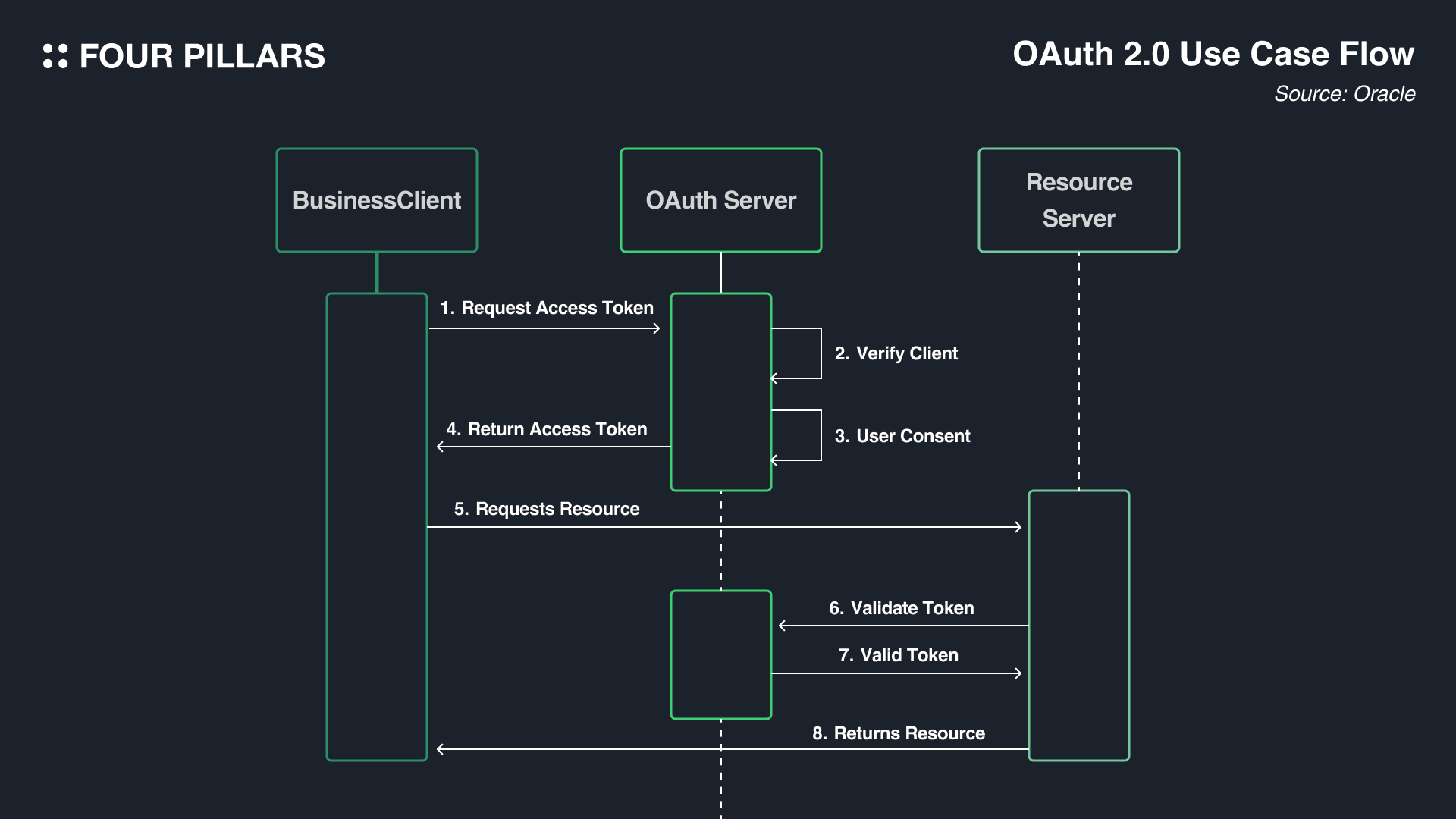 Sui blockchain parallel execution low fees diagram