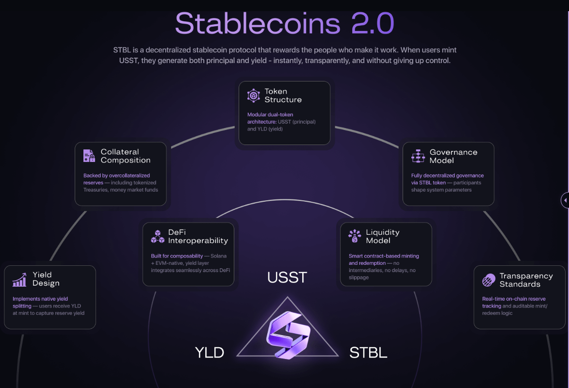 Comparison chart of Stablechain vs legacy stablecoin networks highlighting gas-free USDT transfers, sub-second settlement, and scalability advantages