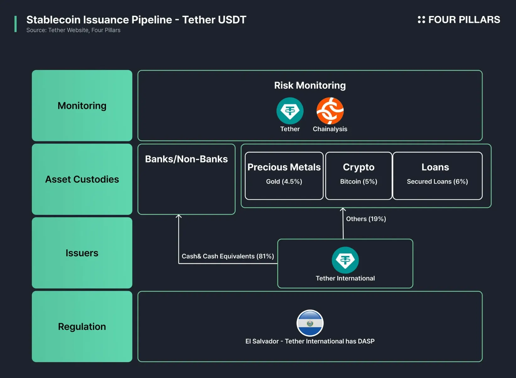 Chainalysis cross-chain stablecoin analytics