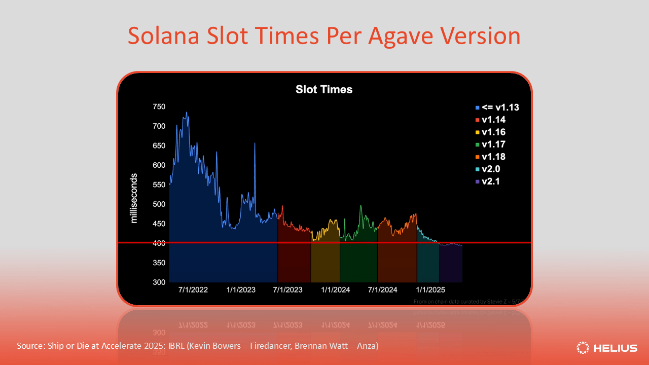 Solana USDC supply chart 2025