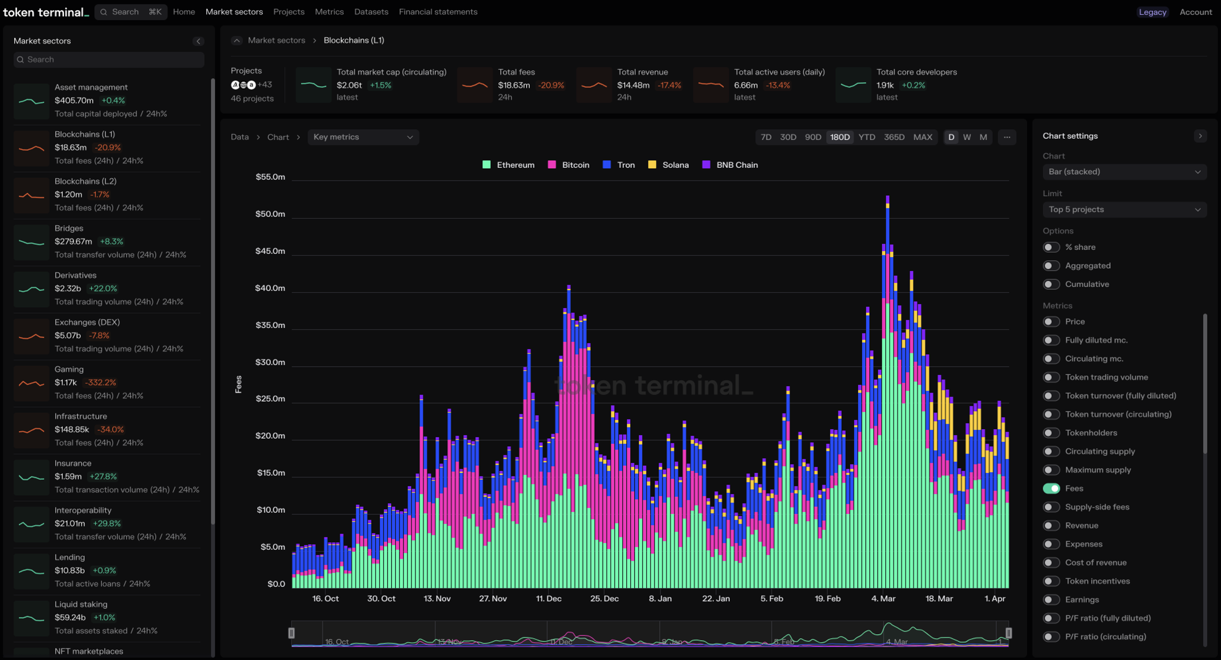 Dynamic chart illustrating USDC net inflows, transaction volumes, unique holders, and international transfer metrics on the Base network in 2024, highlighting key stablecoin adoption trends for crypto investors.