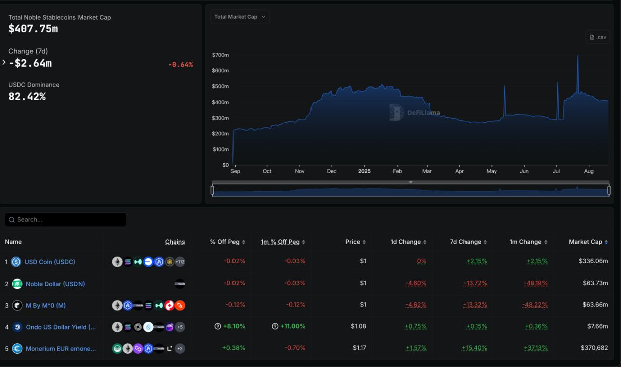 Stablechain transaction speed benchmark