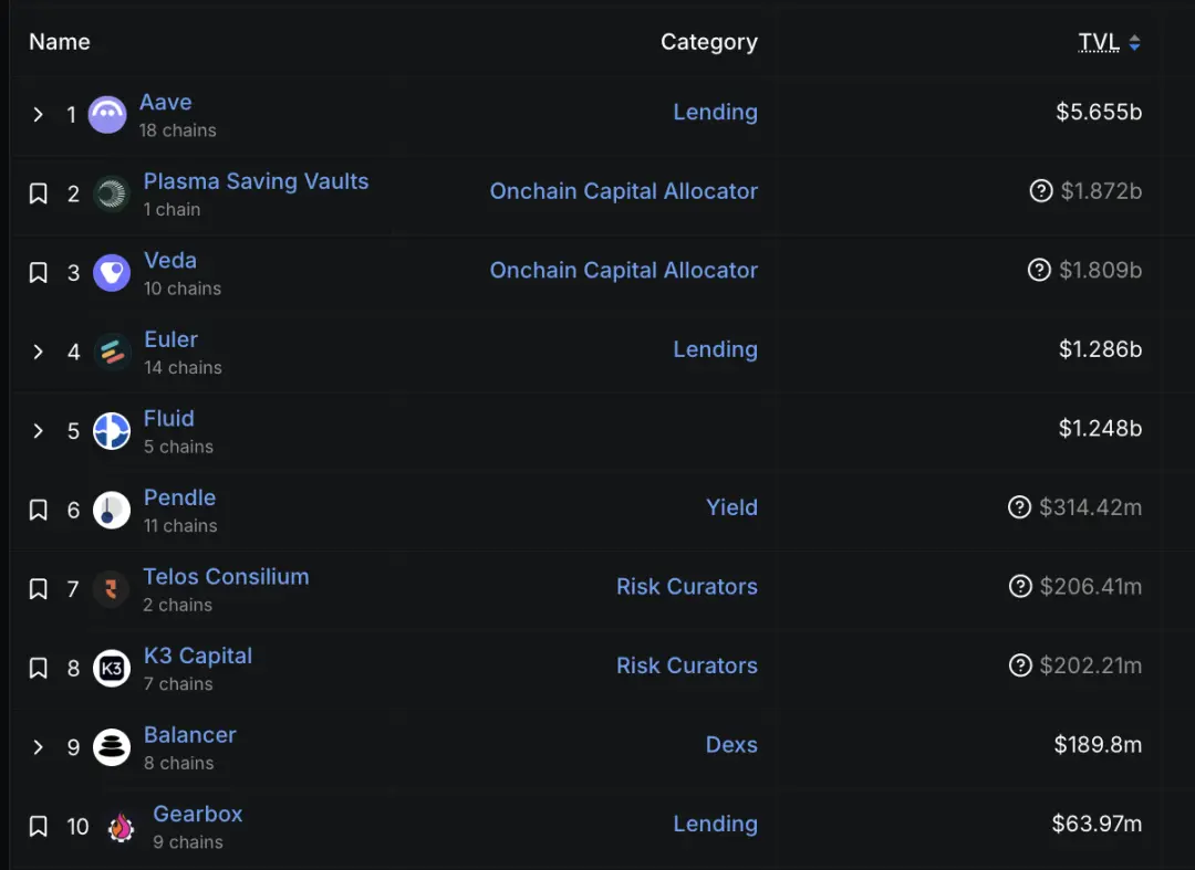 DeFi apps built on Stablechain USDT