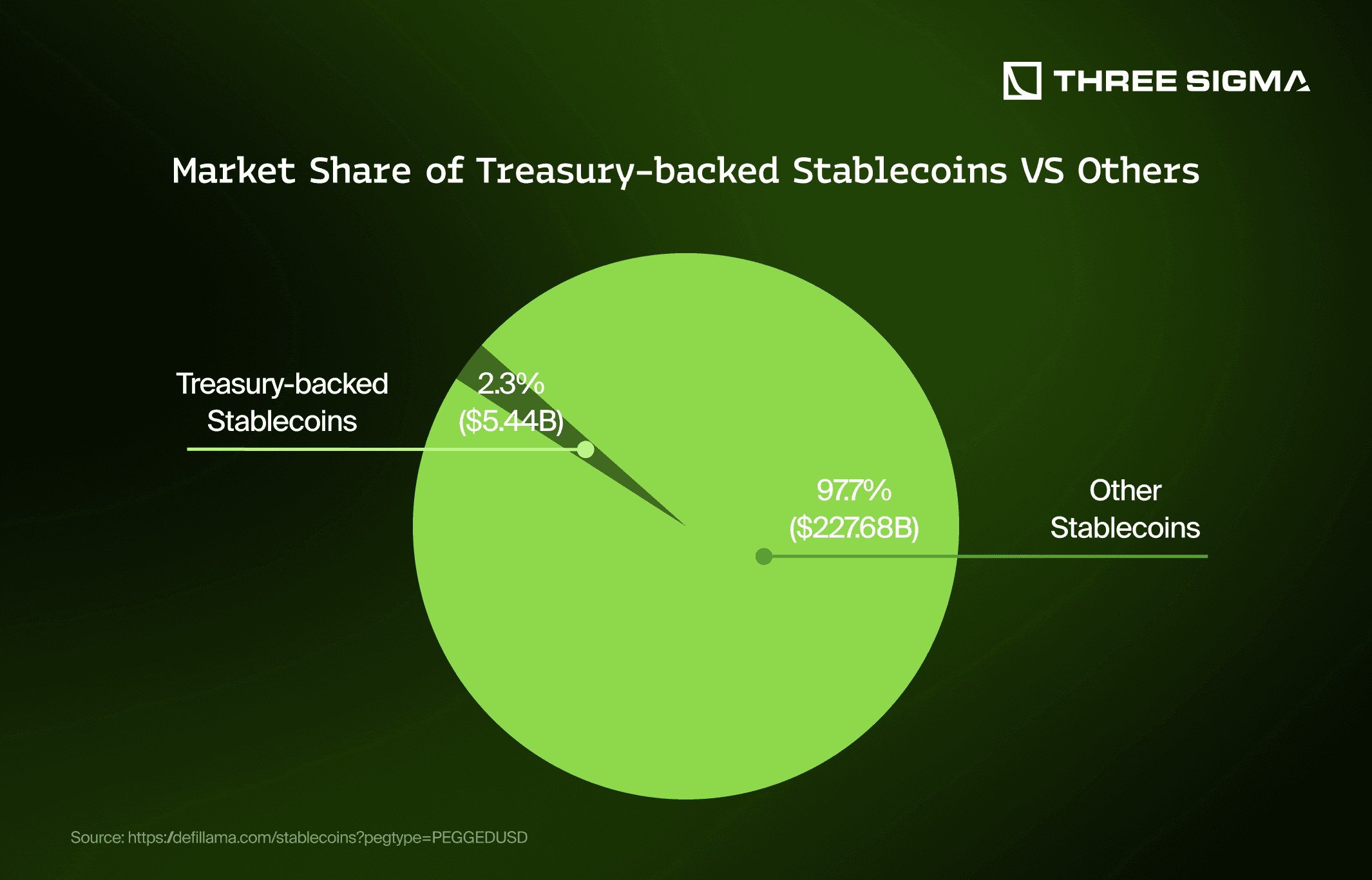 Conceptual image of stablecoin depeg events disrupting DeFi protocols, showing digital coins breaking from a dollar symbol and impacting interconnected DeFi platforms.