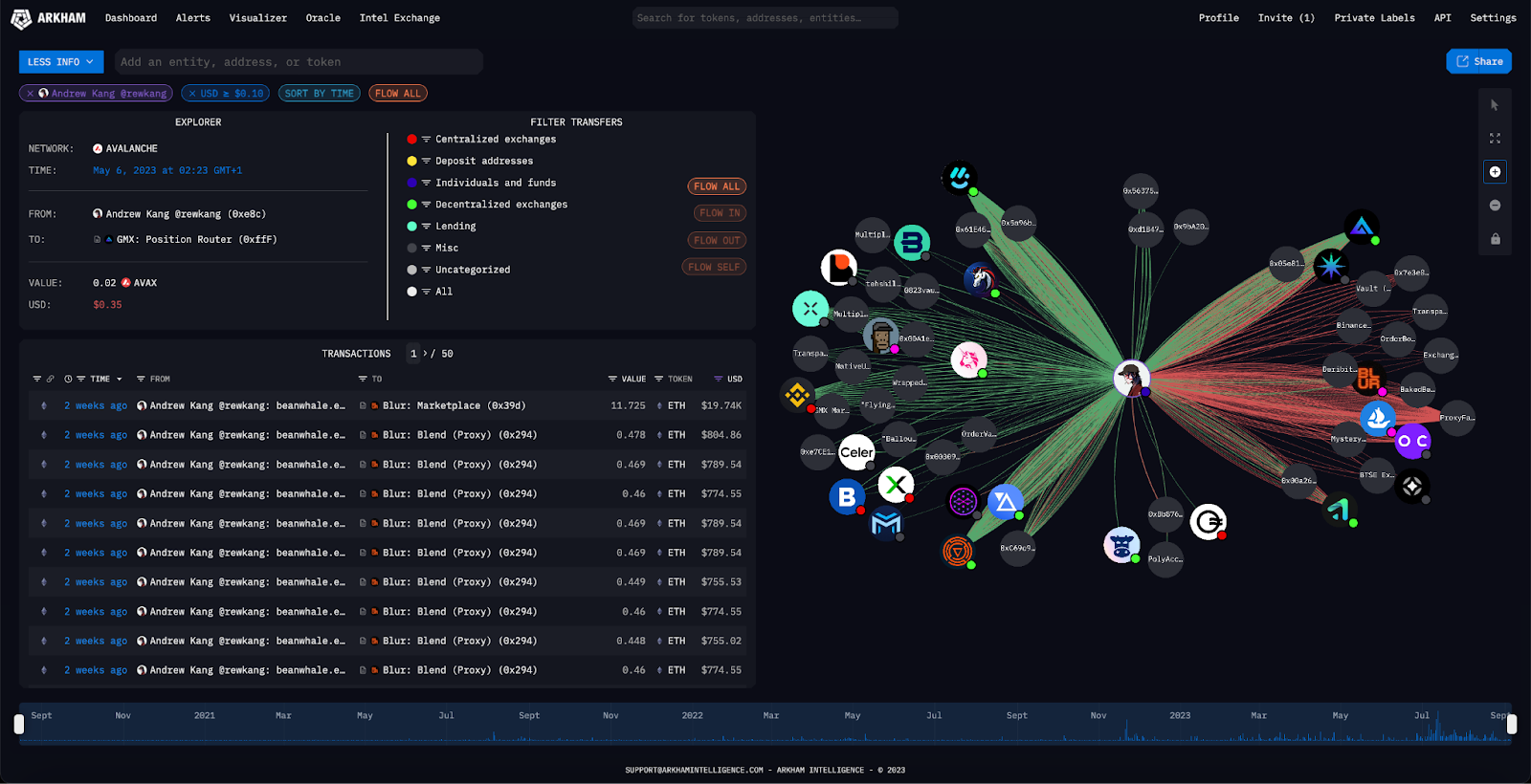 Crystal Intelligence stablecoin analytics dashboard