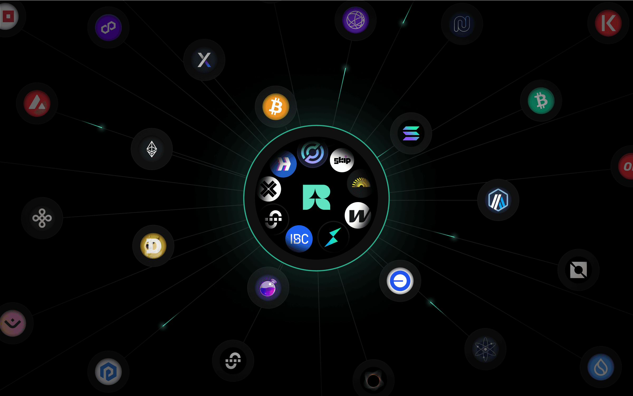 Range USDC Explorer cross-chain flows