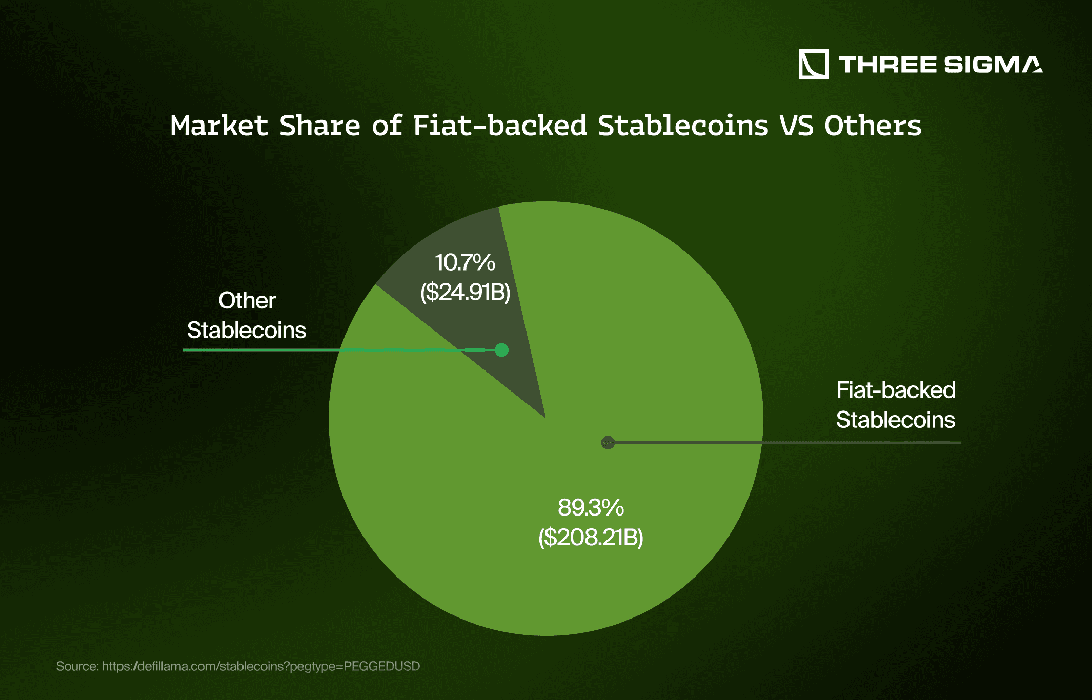 DefiLlama stablecoin dashboard USDC Base chain