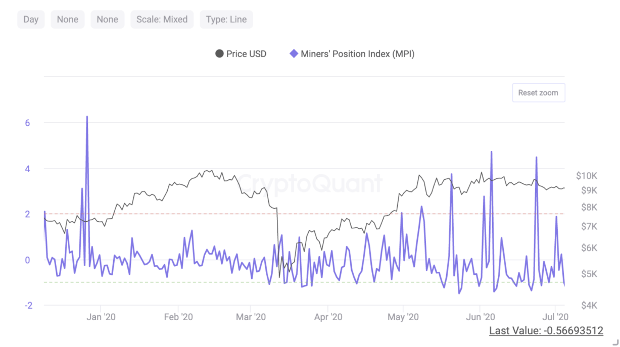 CryptoQuant stablecoin inflows chart