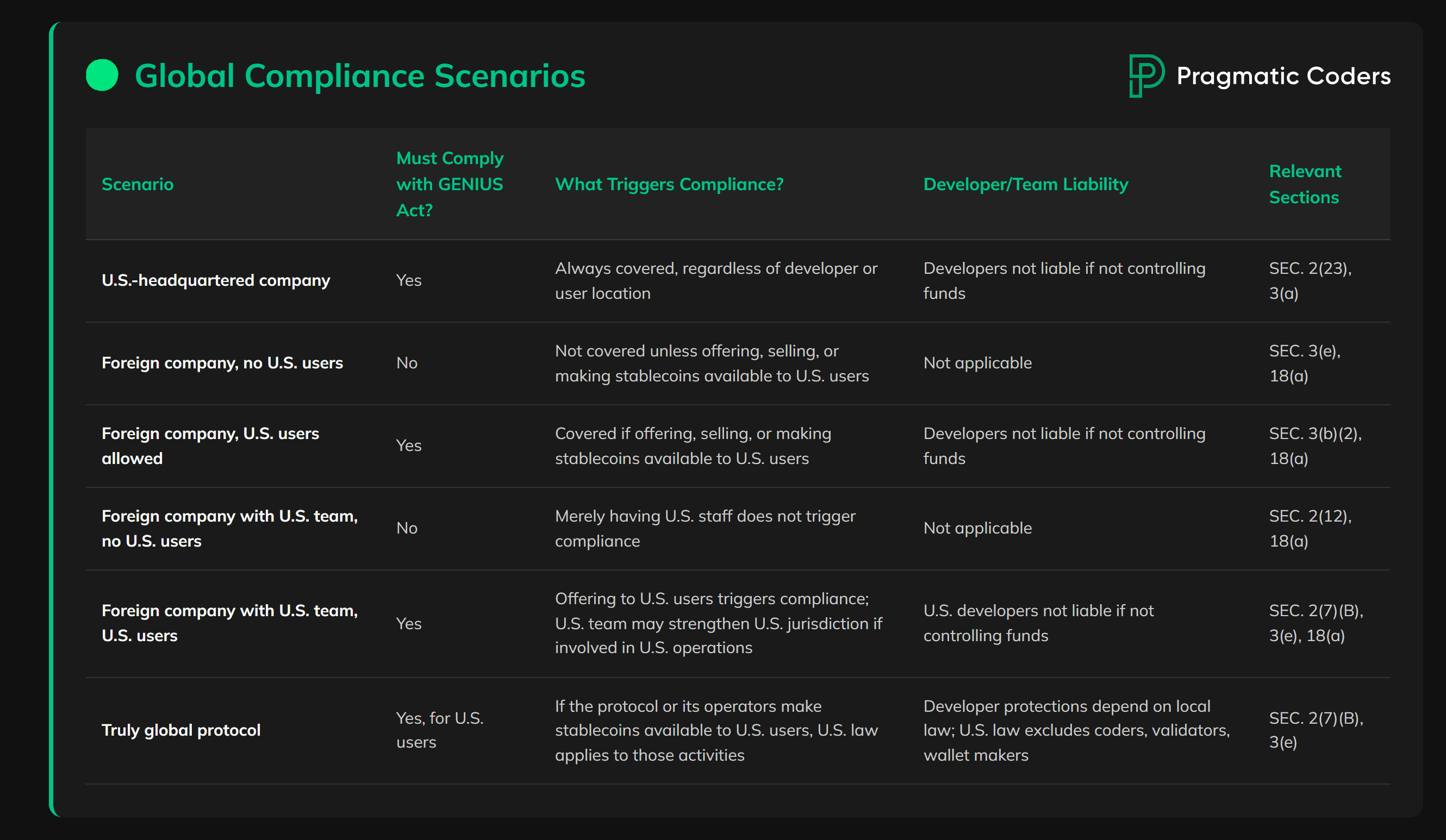 stablecoin reserve requirements GENIUS Act vs MiCA