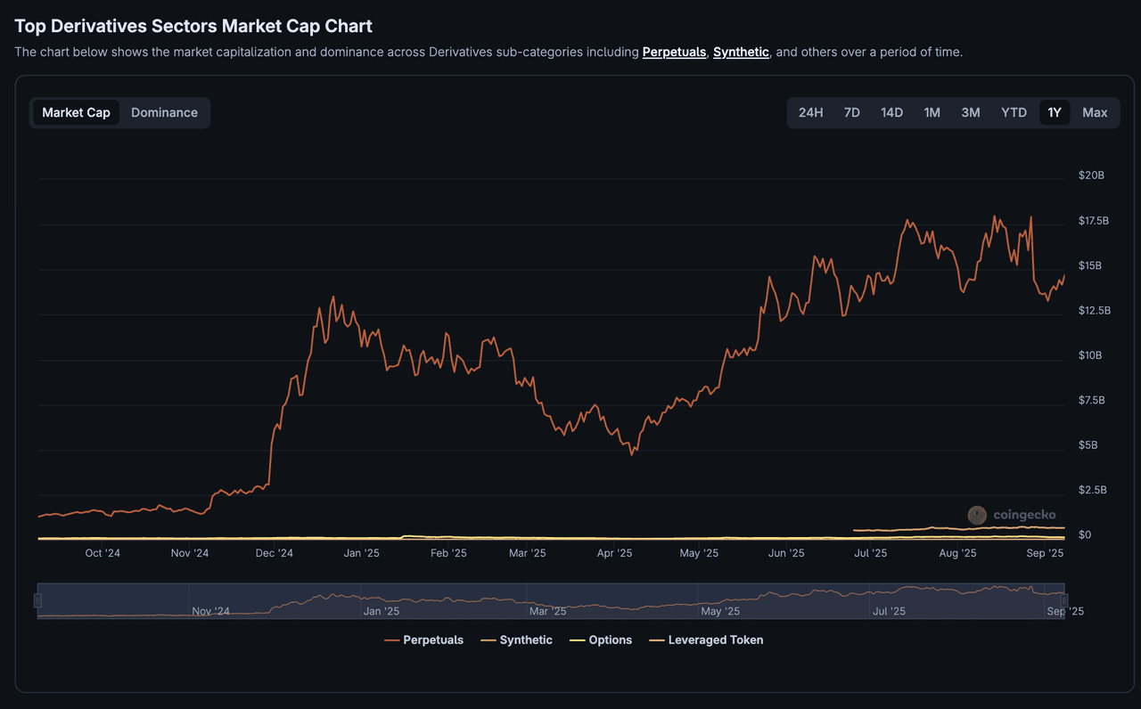 USDC DeFi trading volume dominance 2025